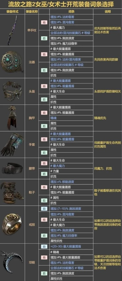 《流放之路2》女巫女术士开荒必备！独家技能装备攻略解析