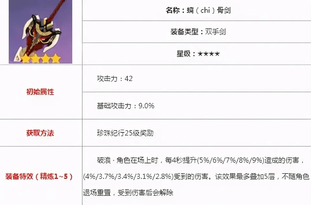 原神6.1奈芙尔强力培养指南:武器圣遗物搭配+最佳阵容推荐! 原神6.1奈芙尔强力培养指南:武器圣遗物搭配+最佳阵容推荐!