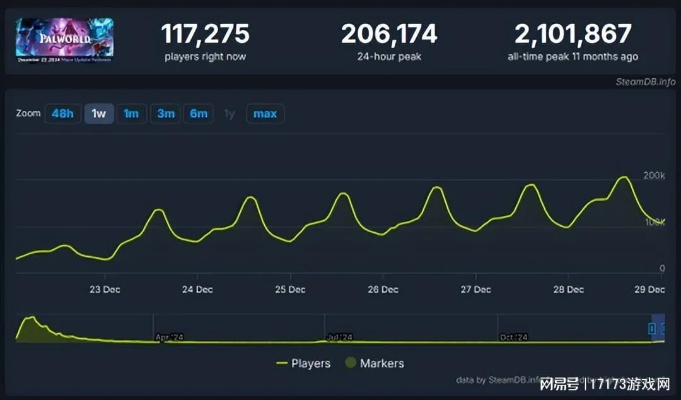 盘点Steam新热榜:揭秘近期玩家最爱游戏! 盘点Steam新热榜:揭秘近期玩家最爱游戏!