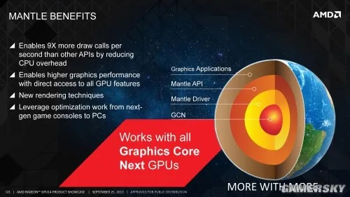 AMD Mantle全兼容CryEngine！揭秘全新游戏性能革命