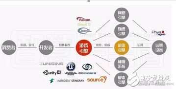 索尼收购CDPR真相揭秘：揭秘游戏行业新格局！