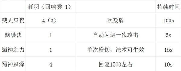 《明末渊虚之羽》伤害计算揭秘：掌握高效输出技巧！