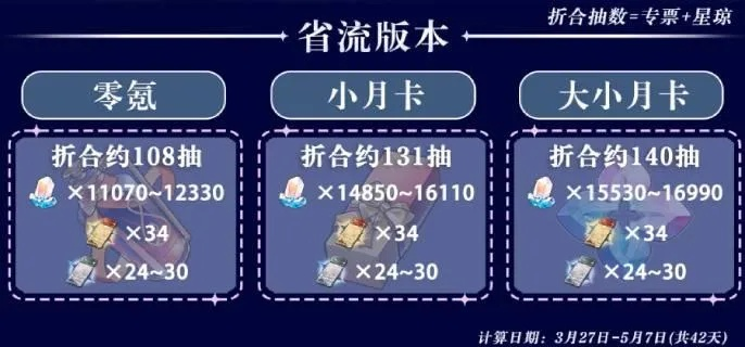 《崩坏星穹铁道》3.5星琼获取攻略：揭秘3.5版本星琼获取秘籍