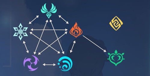 月感电机制深度揭秘:解锁原神电元素新玩法 月感电机制深度揭秘:解锁原神电元素新玩法