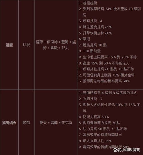 《矩阵零日危机》技能搭配攻略:流速成最强组合揭秘 《矩阵零日危机》技能搭配攻略:流速成最强组合揭秘