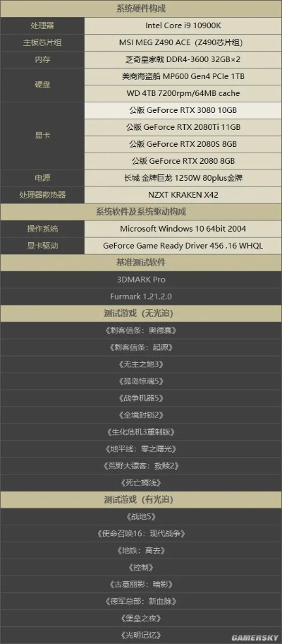 《死亡回归》PC 4K光追必备！3080显卡性能解析