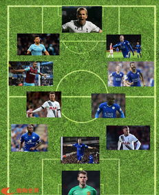 《FIFA16》法甲最佳阵容：15-16赛季豪华阵容盘点