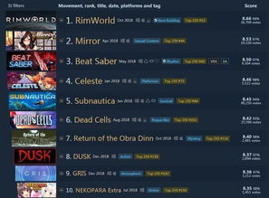 《边缘世界》Steam调价揭秘：警惕跨区购买陷阱，揭秘欺诈风险！