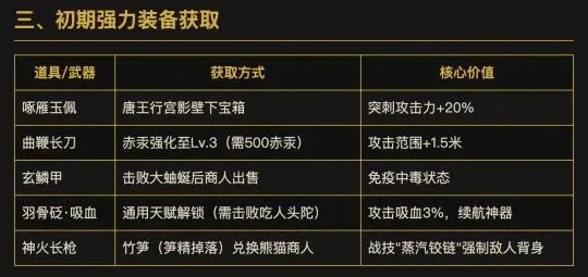 《明末渊虚之羽》法术强度解析:提升战力必备秘籍 《明末渊虚之羽》法术强度解析:提升战力必备秘籍