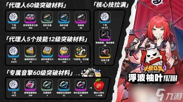 《绝区零》浮波柚叶养成攻略:必备材料清单曝光 《绝区零》浮波柚叶养成攻略:必备材料清单曝光