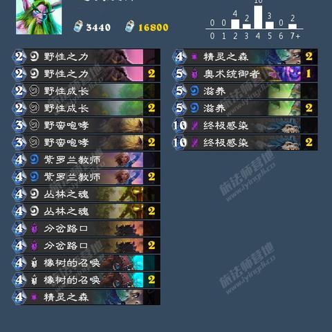 炉石传说DK卡组攻略：野蛮咆哮构筑技巧深度解析