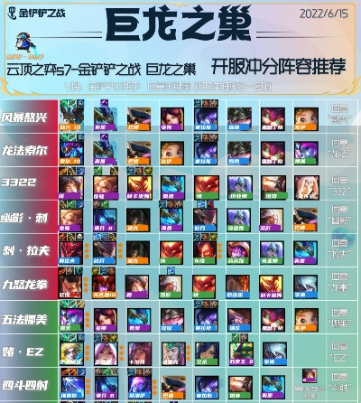 九法琴女阵容攻略:重返巨龙之巢,掌握制胜秘籍! 九法琴女阵容攻略:重返巨龙之巢,掌握制胜秘籍!