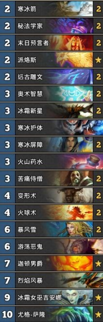 剑龙冰DK卡组攻略：揭秘高效构筑技巧，打造炉石传说最强冰DK！