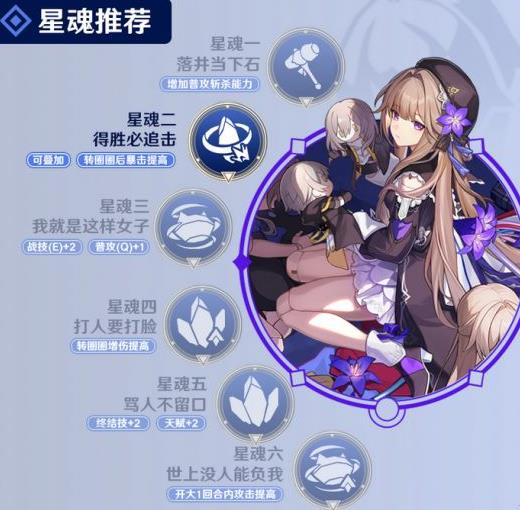 崩坏星穹铁道Archer培养技巧揭秘：技能详解+装备搭配攻略，助你轻松上分