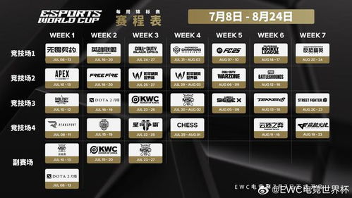 2025电竞世界杯DOTA2赛程速览：EWC2025独家赛事攻略揭秘