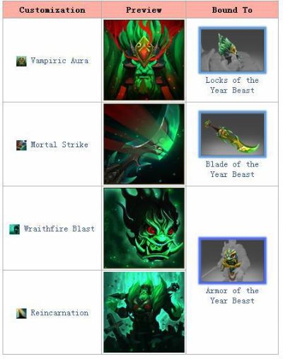 《Dota2imba觉醒英雄秘籍》全技能图鉴速查攻略