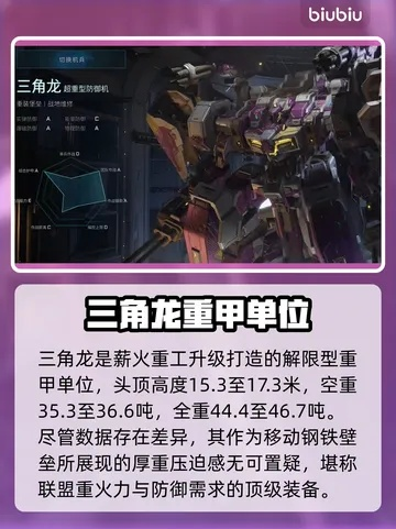 《解限机》三角龙攻略揭秘：高效玩法技巧，轻松掌控三角龙战斗！