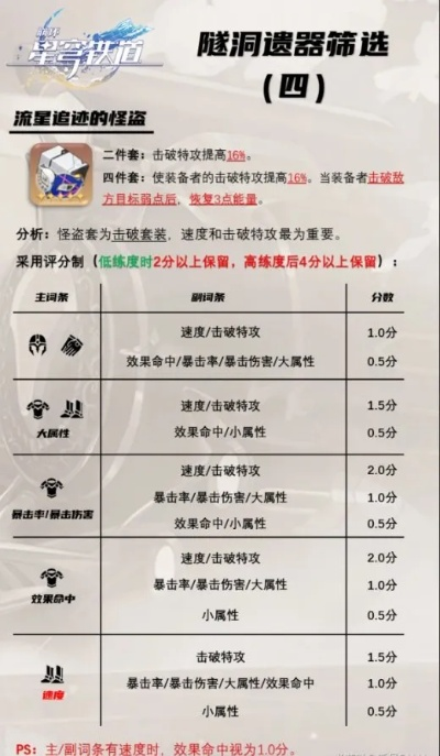 《崩坏星穹铁道》3.4遗器升级攻略：揭秘全新强力遗器属性解析