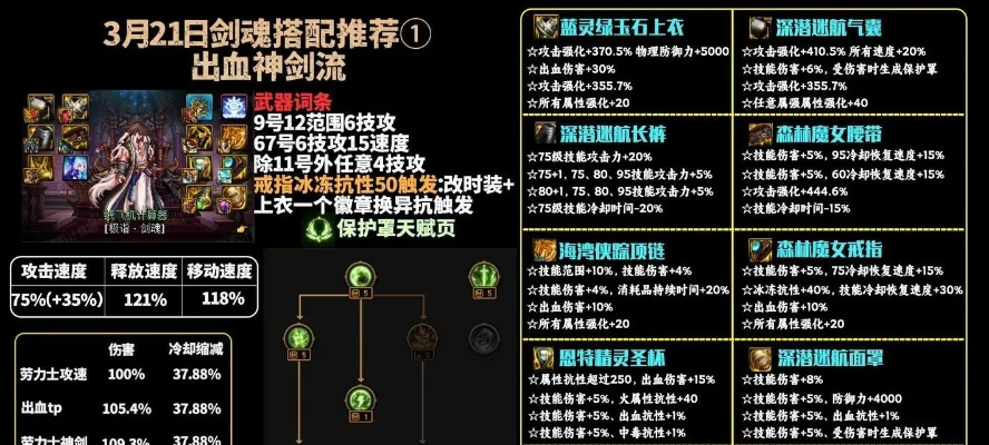 剑星极限攻速流攻略：揭秘高效配装与独门玩法技巧