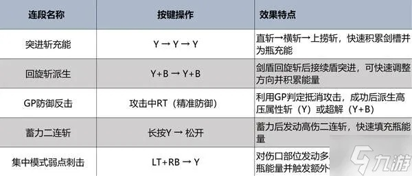 《怪物猎人荒野》1.02盾斧升级攻略:全新技能解析,狩猎利器大揭秘 《怪物猎人荒野》1.02盾斧升级攻略:全新技能解析,狩猎利器大揭秘