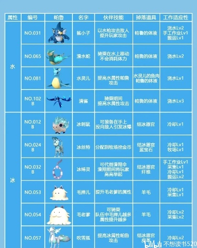《幻兽帕鲁》香草豹冰属性揭秘:冰系技能全解析 《幻兽帕鲁》香草豹冰属性揭秘:冰系技能全解析