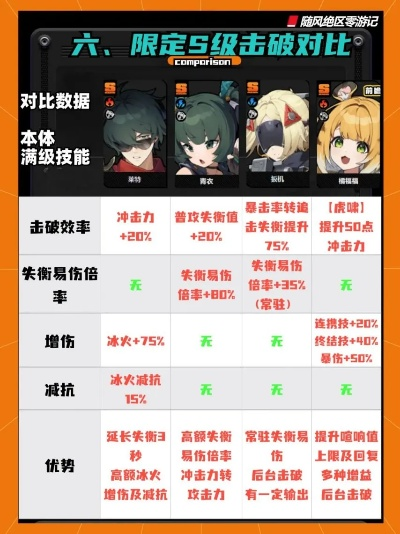 《绝区零》橘福福养成攻略：装配队搭配与机制深度解析