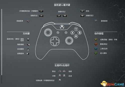《Outriders》PC版性能剖析：深度解析与优化技巧揭秘