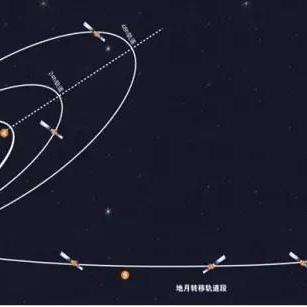 《飞向月球》科幻惊悚体验首登PS5&XSX，独家新视角震撼来袭