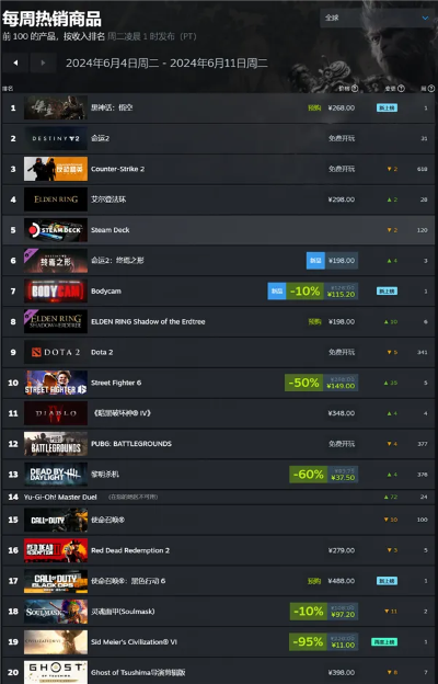 国产独立游戏销量突破百万，黑马新作横空出世！网易神秘3A单机引期待