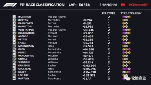 《F1 25》独家预购攻略：揭秘奖励与版本差异，抢先体验！