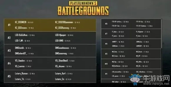 《绝地求生》PPC第三周巅峰对决，精彩集锦不容错过！