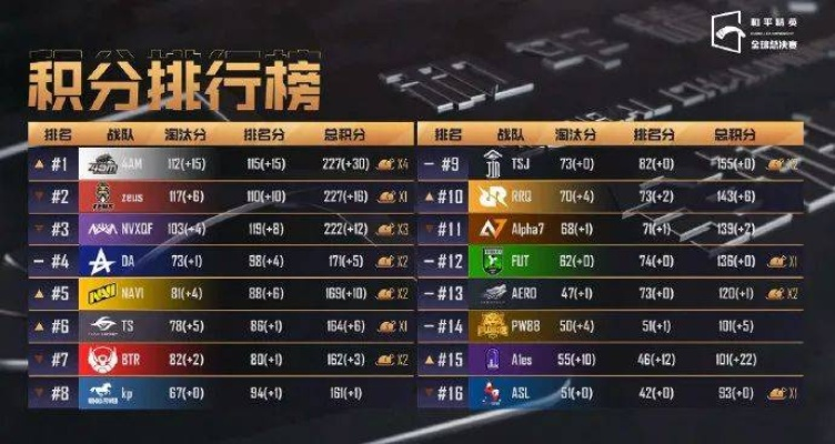 PGS7&8巅峰对决,绝地求生TOP5精彩集锦深度解析 PGS7&8巅峰对决,绝地求生TOP5精彩集锦深度解析