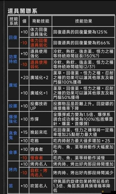 《怪物猎人：崛起》锦囊秘籍第三弹！倪泰教官独家教学，狩猎技巧大提升！