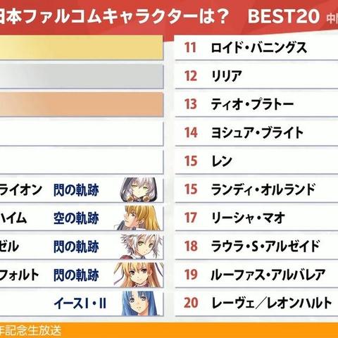 日本Falcom40周年庆典官网盛大开启，独家纪念活动等你来参与