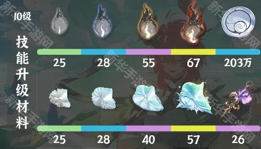 夏空快速提升攻略:高效获取培养材料秘籍分享 夏空快速提升攻略:高效获取培养材料秘籍分享