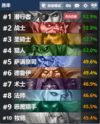 《炉石传说》黑赐贼10星卡组攻略：独家分享，胜率飙升！