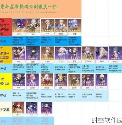 《崩坏:星穹铁道》3.7版本抽卡热门排行,昔涟遥遥领先,复刻角色人气超蝶白缇! 《崩坏:星穹铁道》3.7版本抽卡热门排行,昔涟遥遥领先,复刻角色人气超蝶白缇!