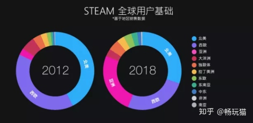 Steam用户数再创新高!2640万玩家共赴游戏盛宴 Steam用户数再创新高!2640万玩家共赴游戏盛宴