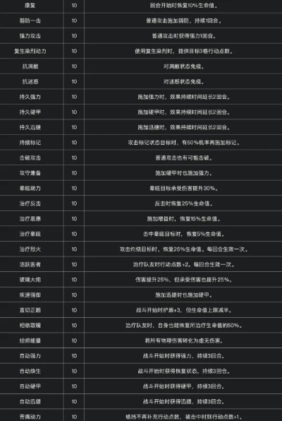 《光与影》33号远征队合赞结获取攻略+属性详解，快速掌握！