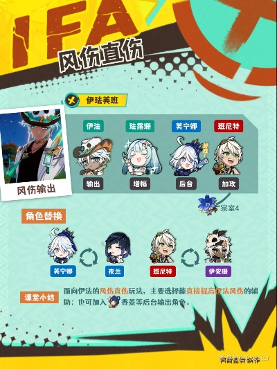 《原神》伊法阵容搭配攻略:打造最强伊法团队,解锁战斗新境界 《原神》伊法阵容搭配攻略:打造最强伊法团队,解锁战斗新境界