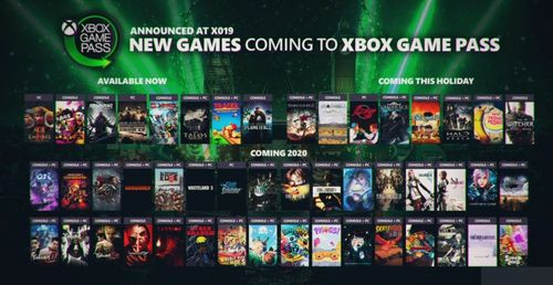 《最终幻想15皇家版》等五款经典大作告别XGP，独家秘籍大放送！