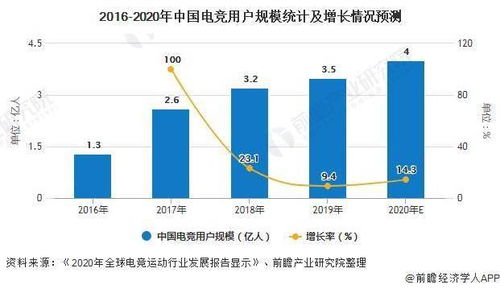 2020年游戏投资狂潮：中国贡献27%，领跑全球市场，揭秘336亿背后的秘密