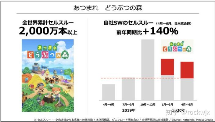 《2020年Switch销量突破600万!日本玩家狂热追捧》 《2020年Switch销量突破600万!日本玩家狂热追捧》
