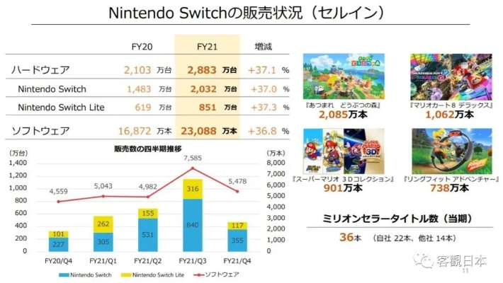 任天堂账号2020年总结：日服玩家必看年度盘点，揭秘账号成长秘籍