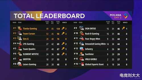 COD17下载量双冠王，PS欧美服2020年热门榜单揭秘！