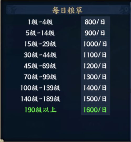 《光与影33号远征队》攻略:一周目毕业必备,高效构筑技巧解析 《光与影33号远征队》攻略:一周目毕业必备,高效构筑技巧解析