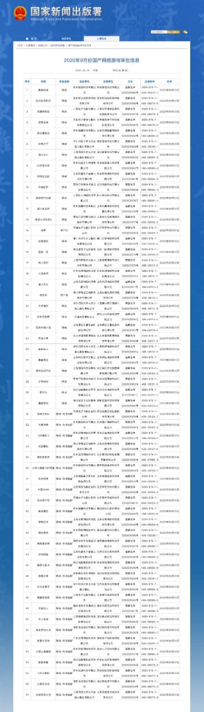 2020年12月国产网游审批盘点：有你心仪的新游吗？