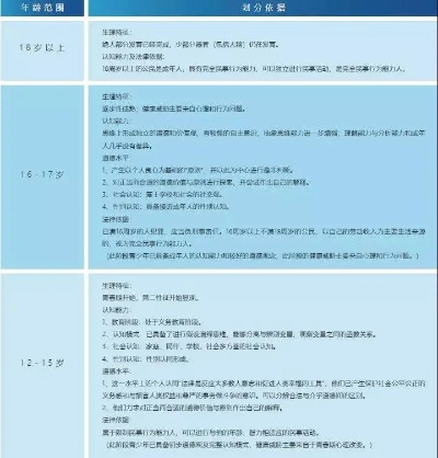 适龄提示图解护航，游戏内容审核尺度不变，深度解析新视角