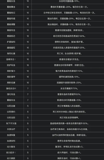 《光与影33号》全图攻略：符文、装备与武器搜集秘籍大揭秘