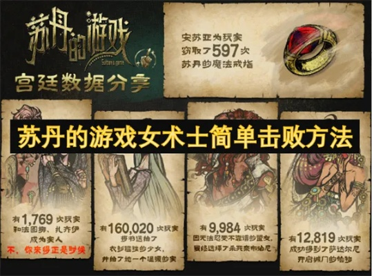 《苏丹游戏》金妃莎姬线攻略：高效灭女术士技巧解析
